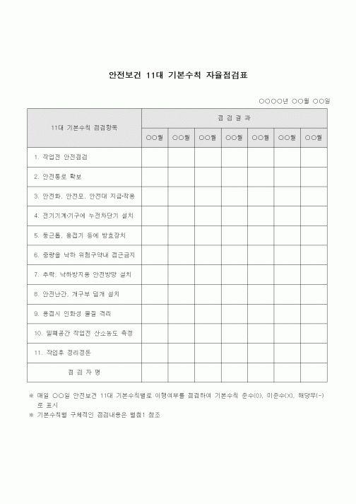 (건설규정)안전보건 11대 기본수칙 자율점검표