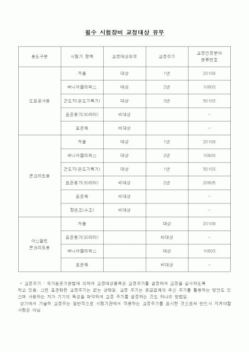 (공사관리)필수 시험장비 교정대상 유무