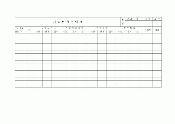 (예산관리)재료비청구내역