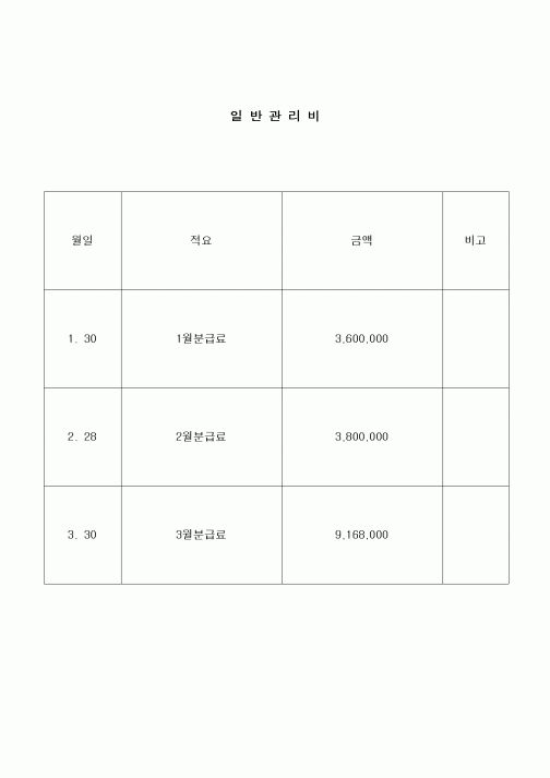 (건설규정)일반관리비