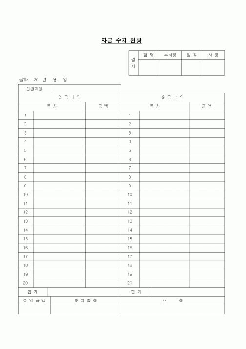 (경리)자금 수지 현황