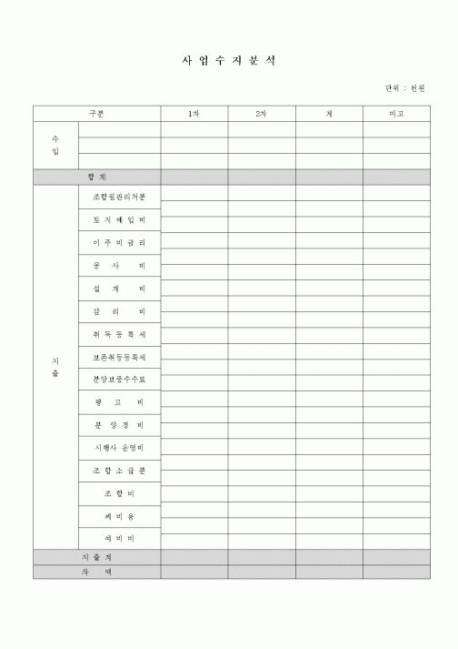(공사관리)사업수지분석