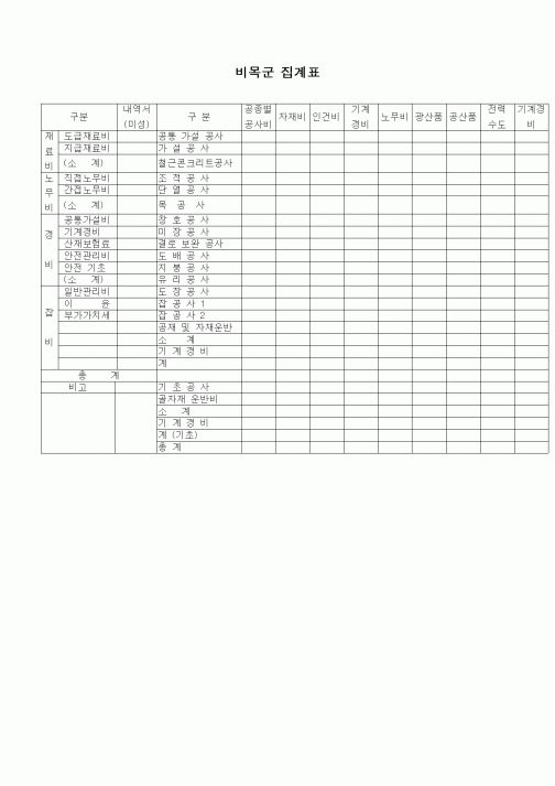 (공사관리)비목군 집계표