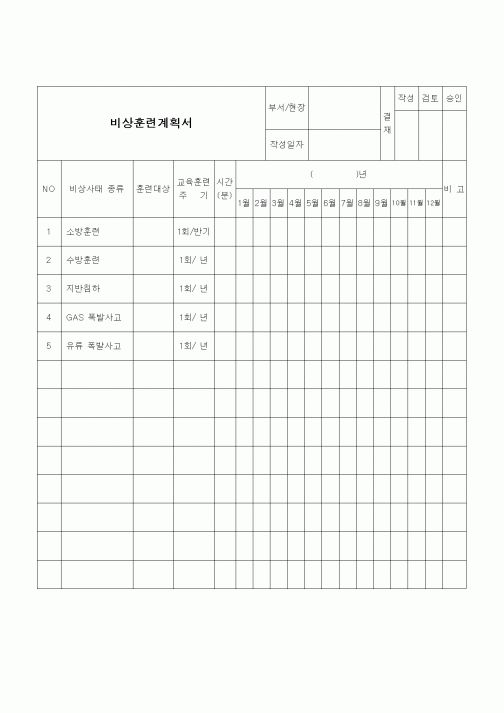 (건설규정)비상훈련 계획서