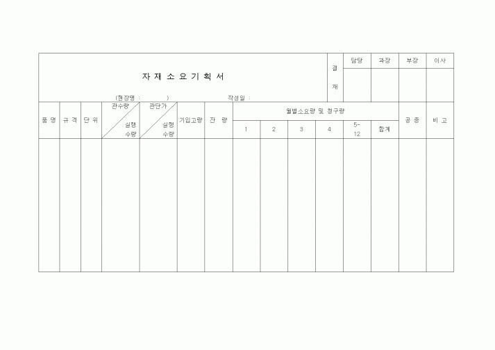 (자재관리)자재소요계획서1