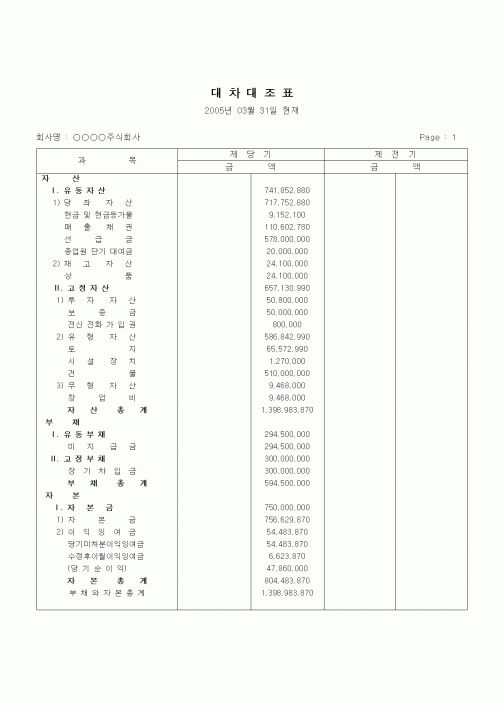 (건설규정)대차대조표(주식회사)