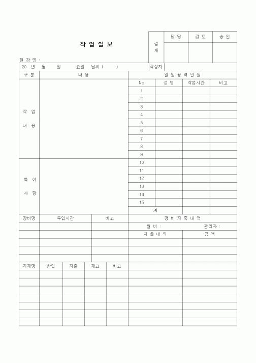 (인원관리)작업일보2