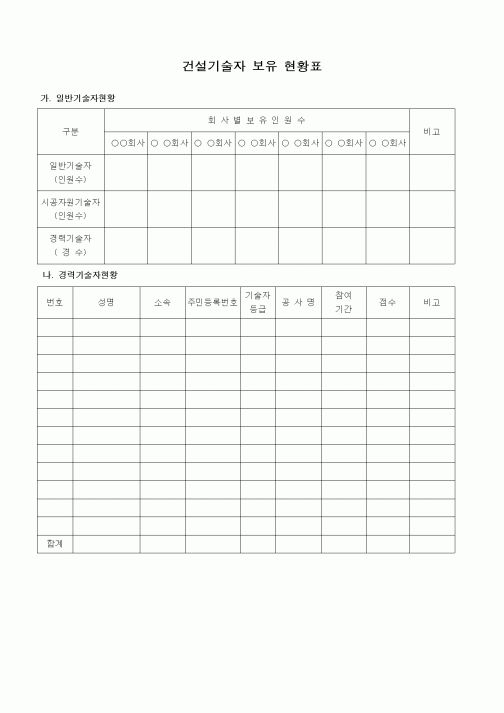 (인원관리)건설기술자 보유 현황표