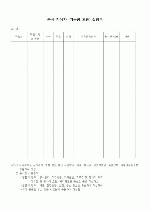 (인원관리)공사 참여자 (기능공 포함) 실명부