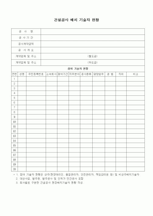 (인원관리)건설공사 배치 기술자 현황