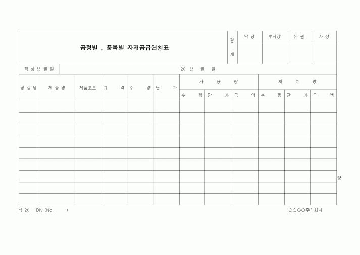 (제조/생산)공정별 . 품목별 자재공급현황표