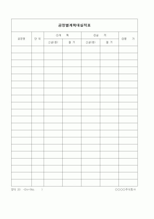 (제조/생산)공정별계획대실적표1