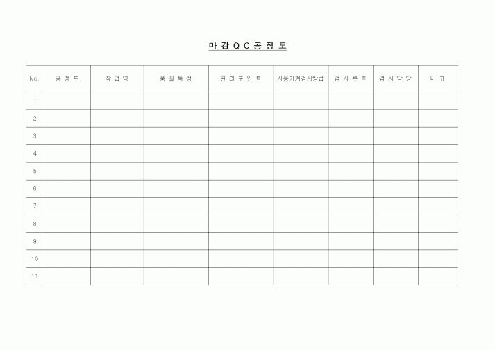 (경리)마감 QC공정도