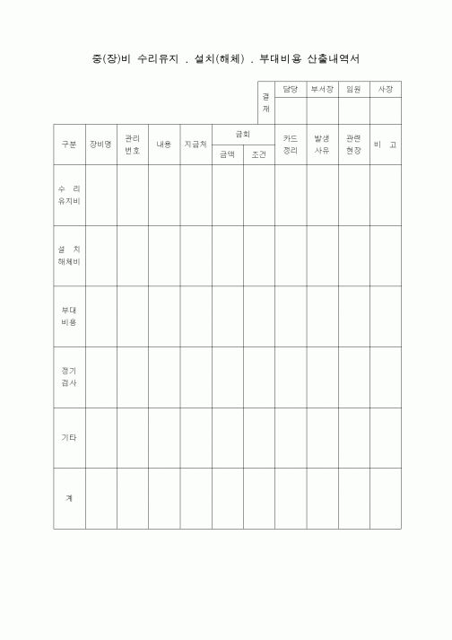 (예산관리)부대비용 산출내역서