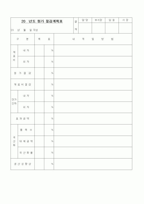 (제조/생산)원가 절감계획표(2)