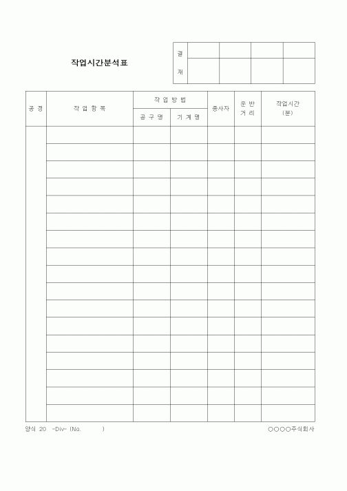 (제조/생산)작업시간분석표1