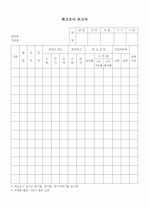 (제조/생산)재고조사 보고서(1)
