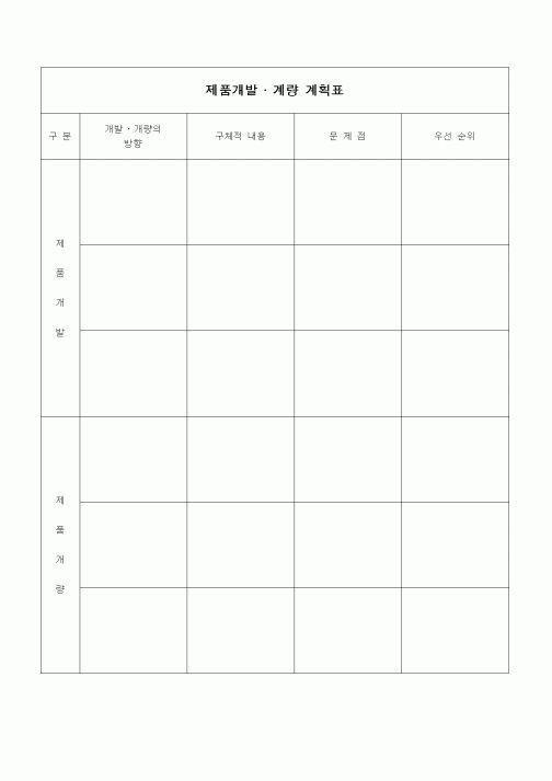 (제조/생산)재품개발 · 계량 계획표