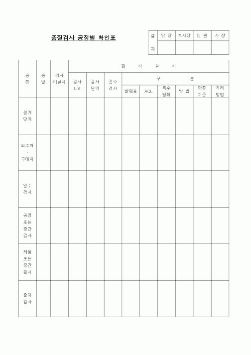(제조/생산)품질검사 공정별 확인표