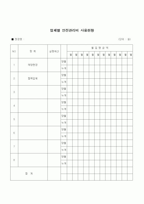 (건설규정)업체별 안전관리비 사용현황
