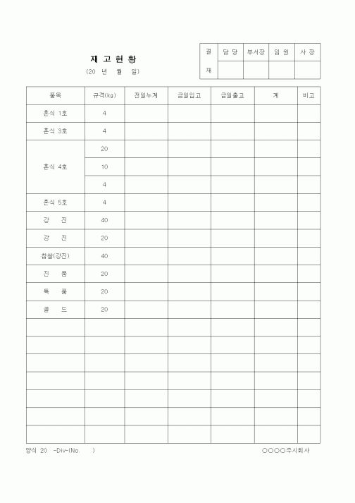 (제조/생산)재고현황(농산물)