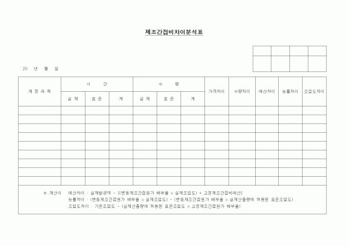 (제조/생산)제조 간접비 차이 분석표