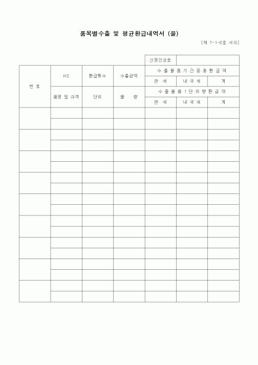 (무역/수출입)품목별수출 및 평균환급내역서 (을)