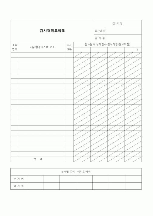(건설규정)감사결과 요약표