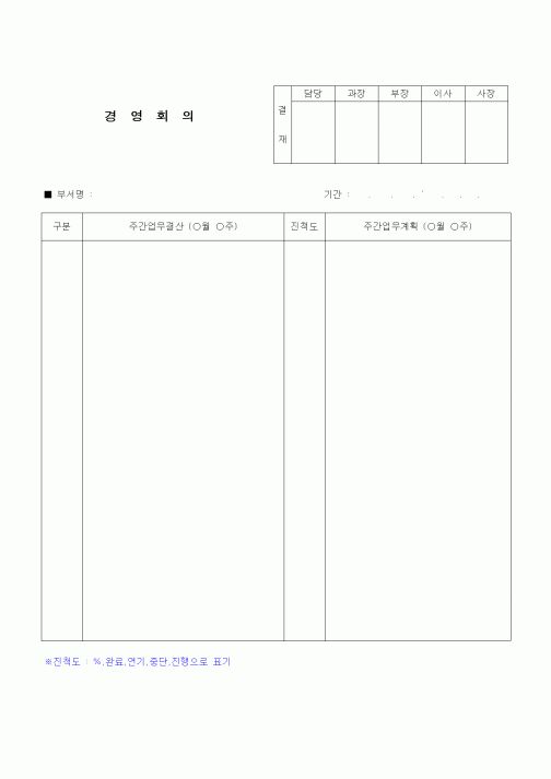 (건설규정)경영회의