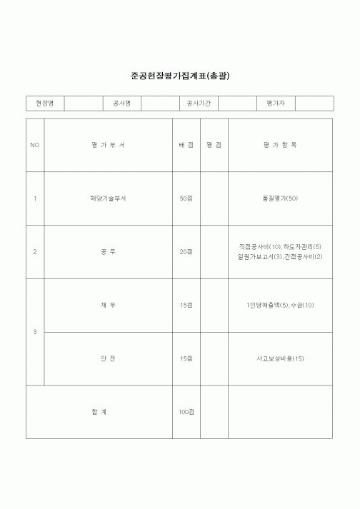 (건설규정)준공현장 평가집계표(총괄)