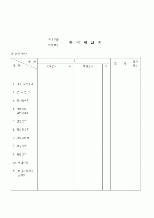 (건설규정)손익계산서(국내,해외부문)