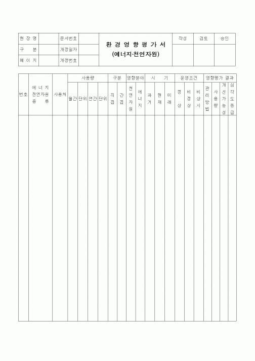 (건설규정)환경영향 평가서(에너지,천연자원)