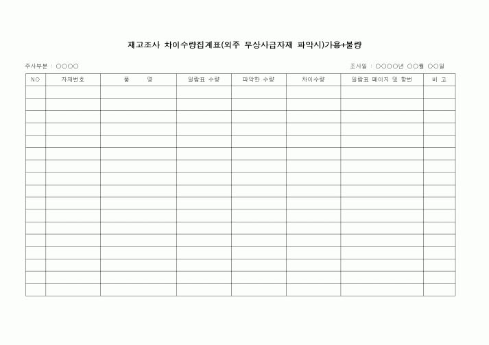 (제조/생산)재고조사 차이수량집계표(외주 무상사급자재 파악시)