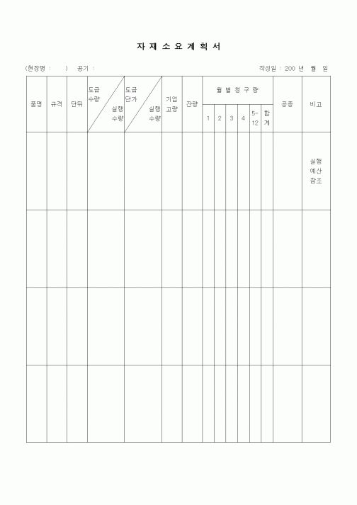 (제조/생산)자재소요계획서1