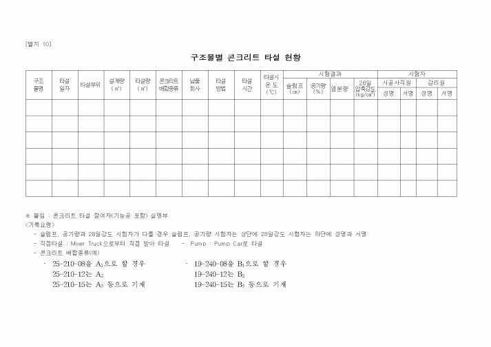 (공사관리)구조물별 콘크리트 타설 현황