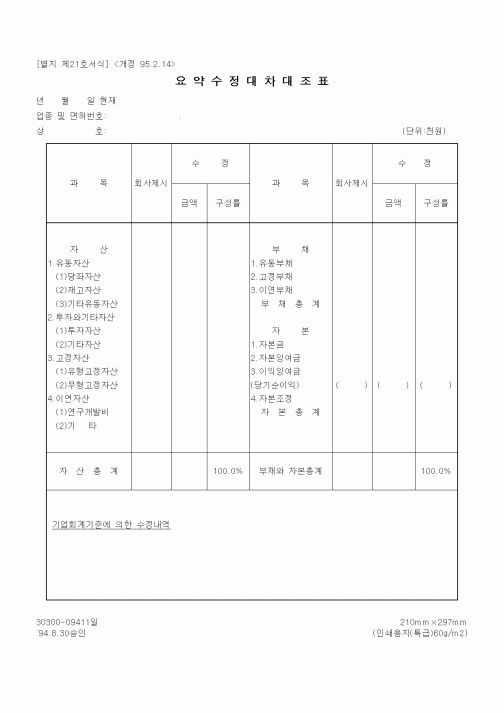 (세무/회계)요약수정대차대조표(2)