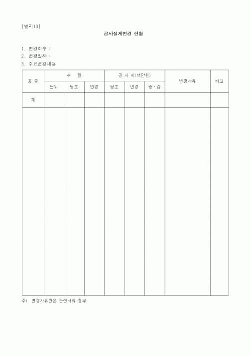 (현장/공사착공)공사설계변경현황