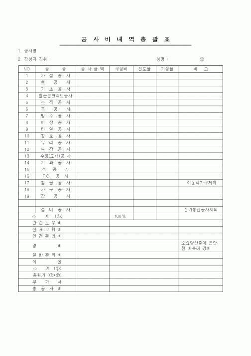 (공사예산/실행)공사비내역 총괄표