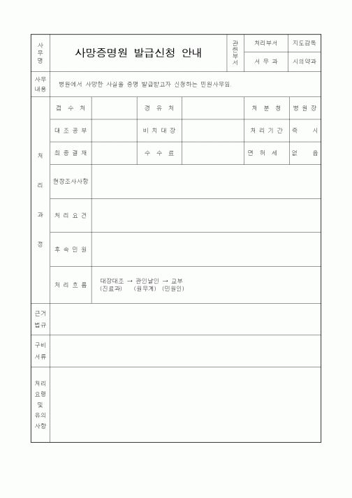 (생활민원)사망증명원 발급신청 안내