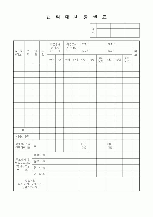 (기타건설)견적대비총괄표