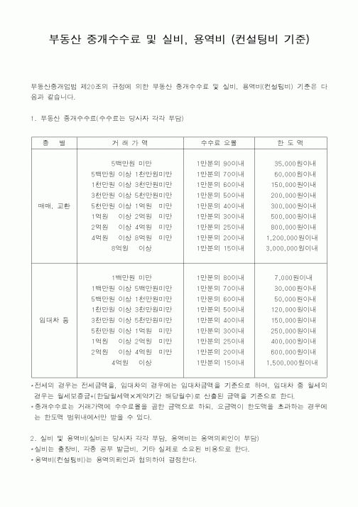 (부동산)부동산 중개수수료 및 실비, 용역비 (컨설팅비 기준)1