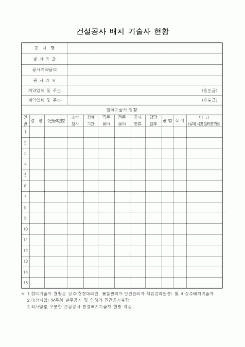 (건설규정)건설공사배치기술자현황