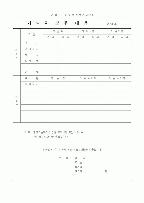 (인원관리)기술자보유내용