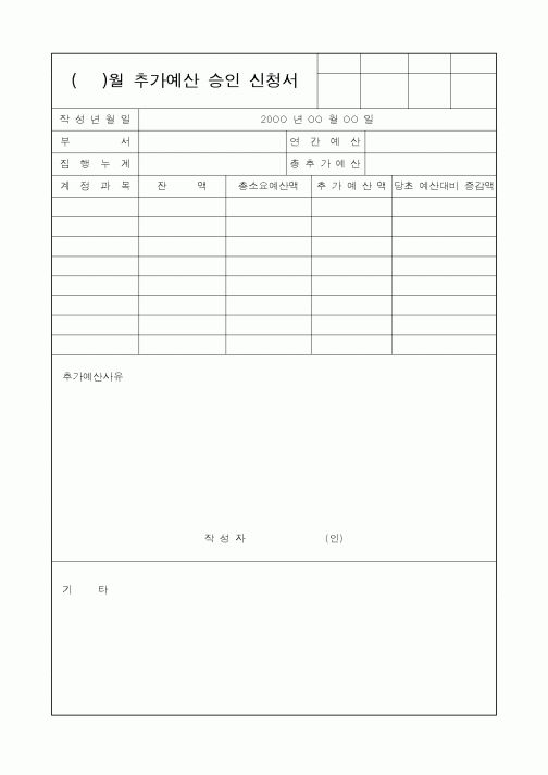 (경영)()월 추가예산 승인 신청서