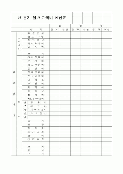 (기타)년분기일반관리비예산표