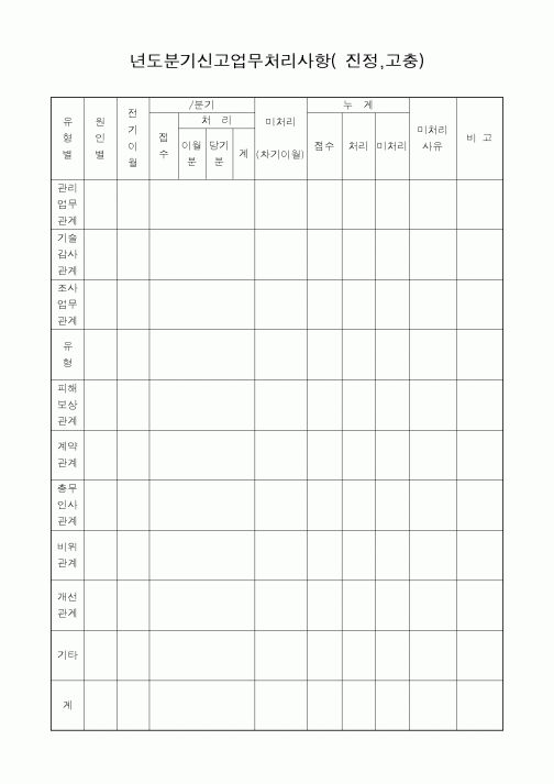 (세무/회계)년도분기신고업무처리사항( 진정,고충)