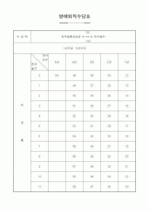 (인사/노무)명예퇴직수당표2