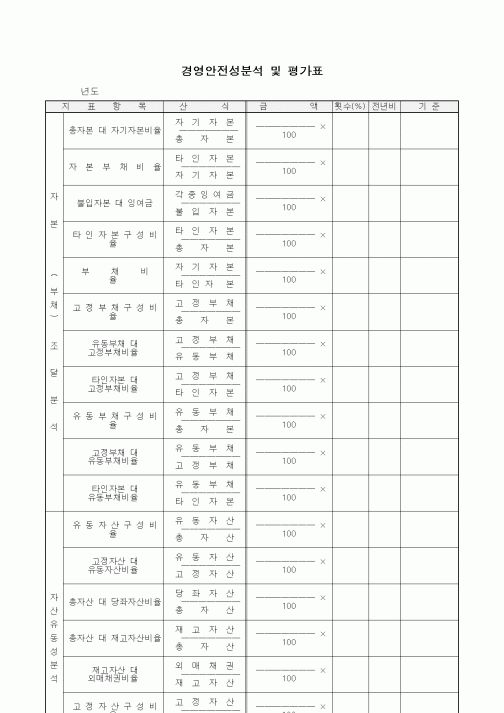 (경영)경영안전성분석 및 평가표3