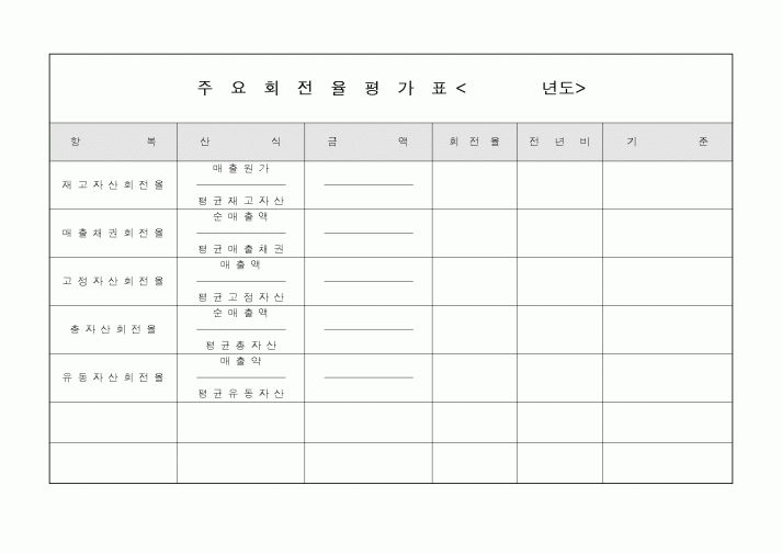 (세무/회계)주요회전율평가표1