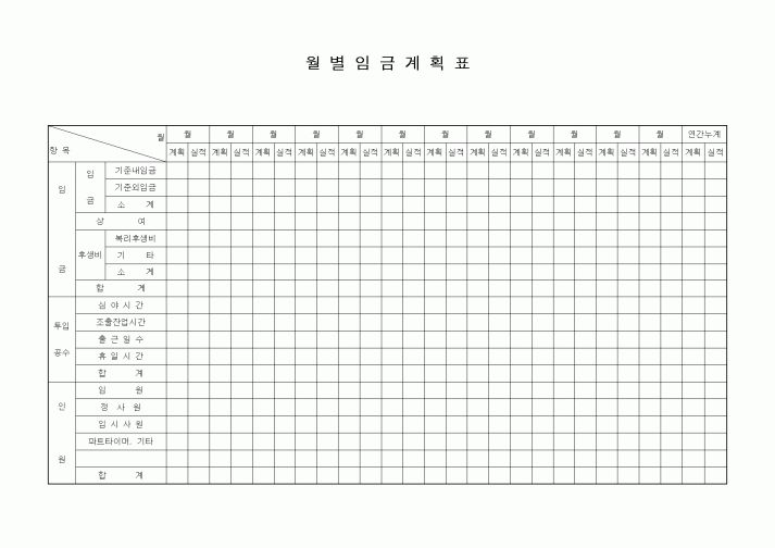 (인사/노무)월별임금계획표1